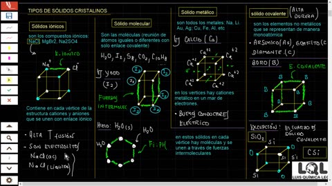 LUIS QUÍMICA LEON LQL | Semana 08 | Nomenclatura Inorgánica I