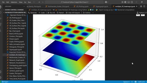🔥 Create Multiple 2D Heatmaps Using Python 🐍📊🗺️