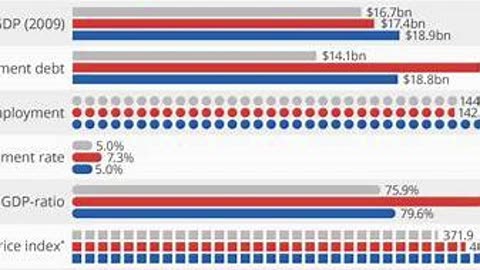 Trump’s Economic Secrets: What the Media Won’t Show You