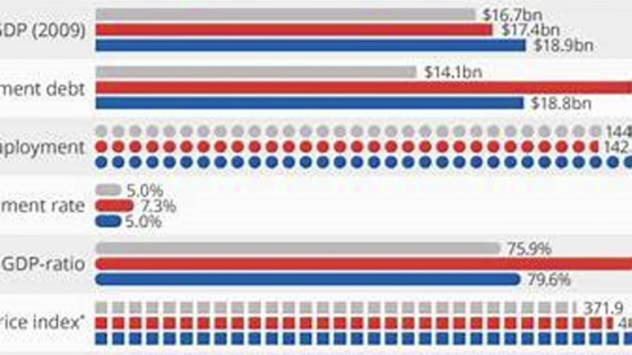 Trump’s Economic Secrets: What the Media Won’t Show You