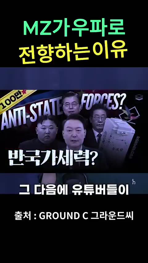 Why Are Young People Turning to the Right? Source; GroundCorp