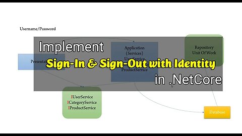 ASPNet MVC Ep22 - Signin - Signout