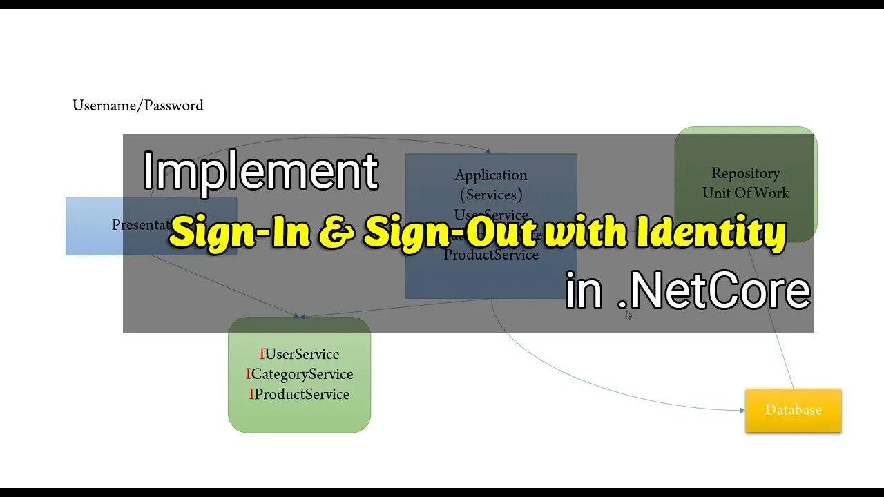 ASPNet MVC Ep22 - Signin - Signout