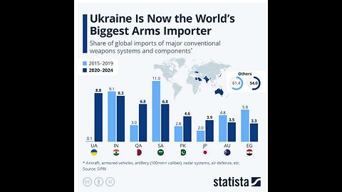 The West’s game in Ukraine is collapsing.