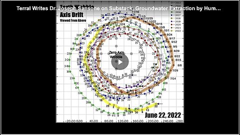 "Groundwater Extraction's Potential Impact on Planet's Axis Tilt"