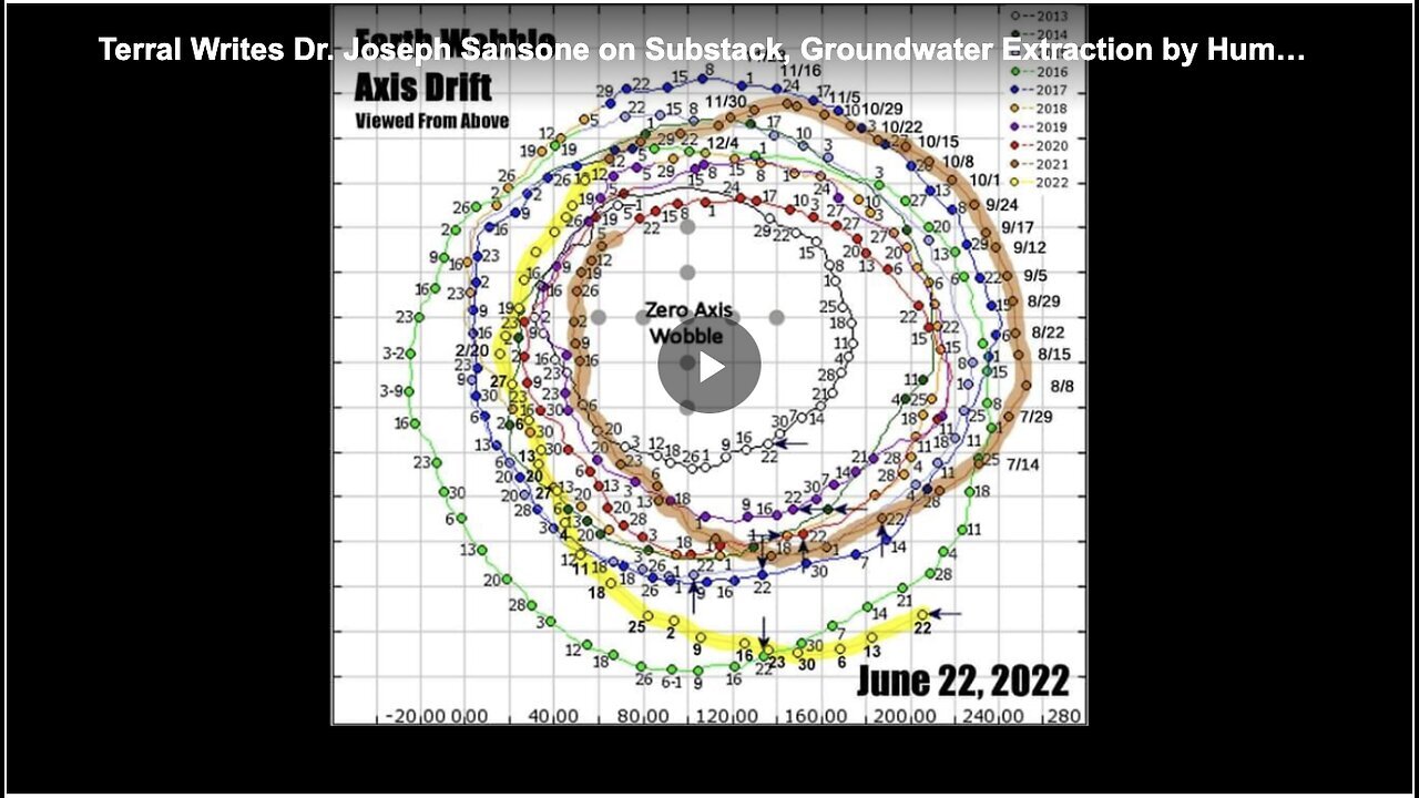 "Groundwater Extraction's Potential Impact on Planet's Axis Tilt"