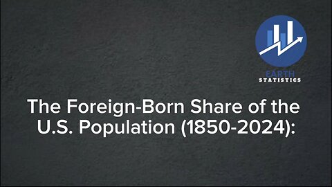 The Foreign-Born Share of the U.S. Population (1850-2024)