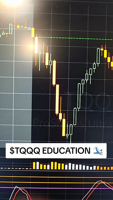 $TQQQ 🛩