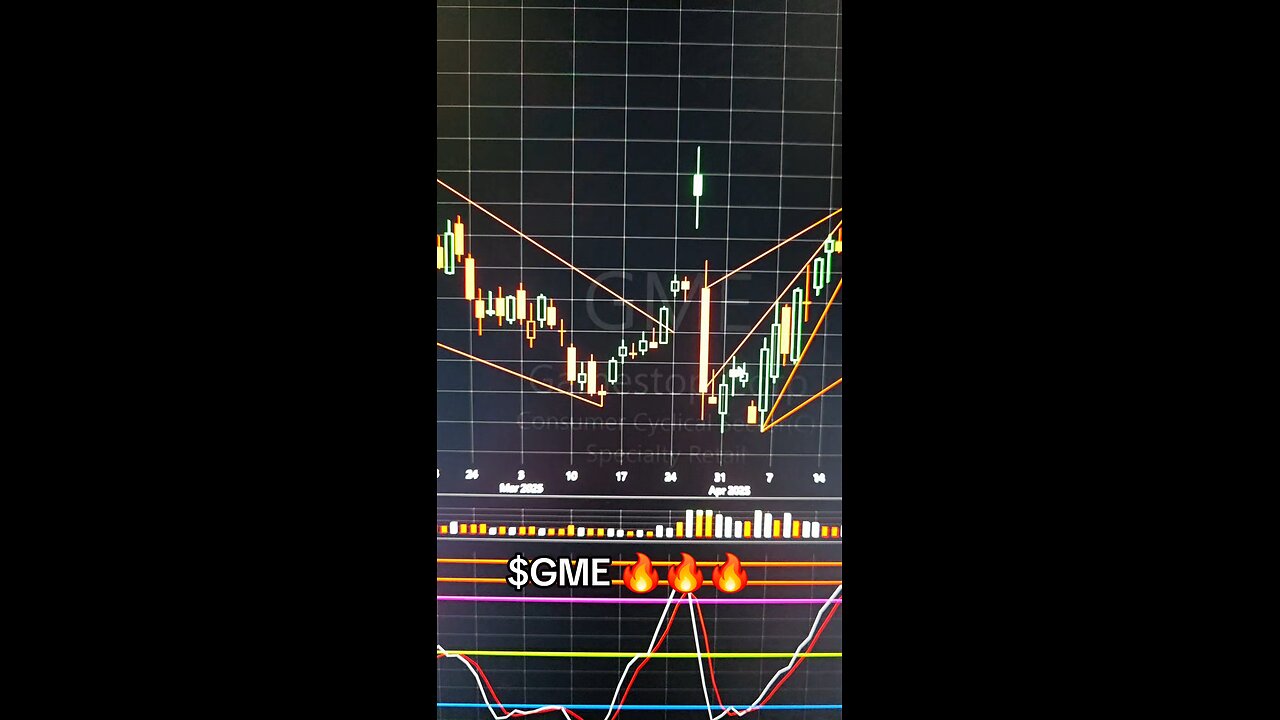 $GME 🔥🔥🔥
