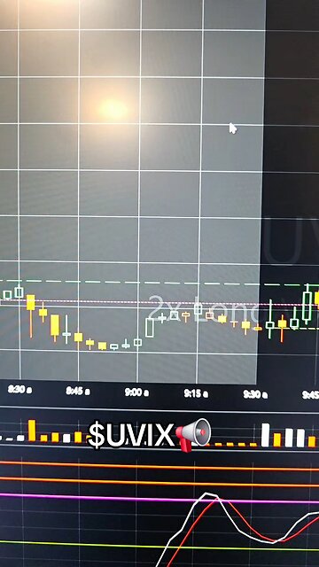 $UVIX📢