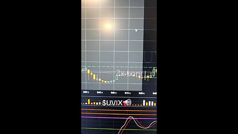 $UVIX📢