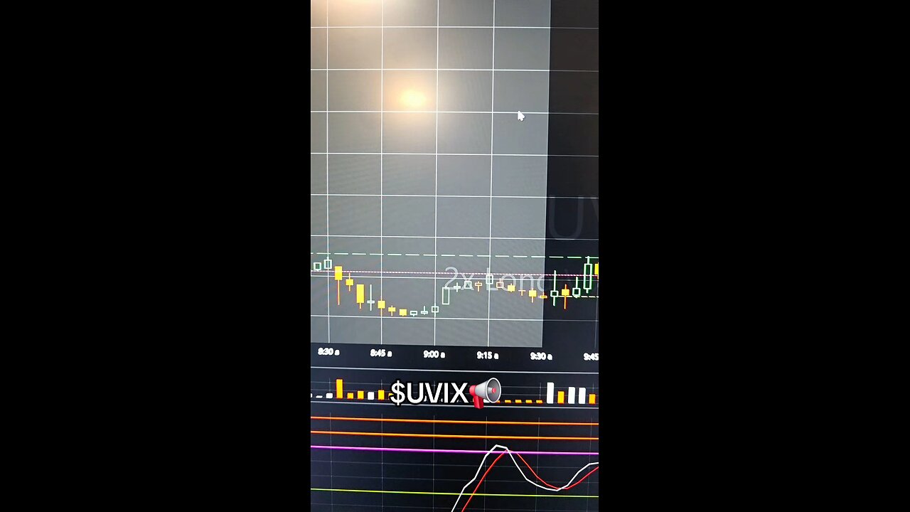 $UVIX📢