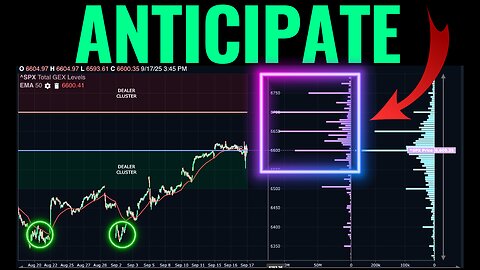 Market Melt-Up 2.0 Is About To Begin