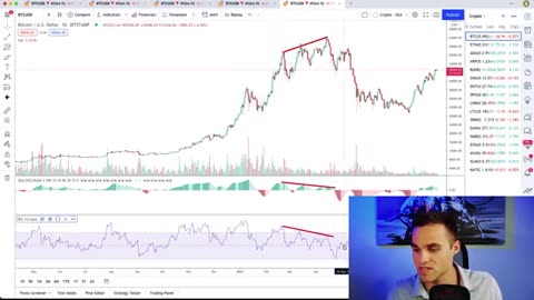 Crypto Trading Course For Beginners - Part 3 [Indicators]