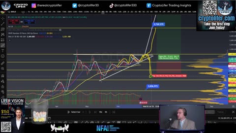 Bitcoin Live Trading: Last Chance to Buy or Deeper Dip Ahead? EP1674