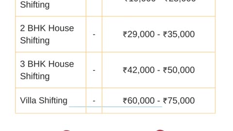 Packers and movers from Delhi to Mumbai