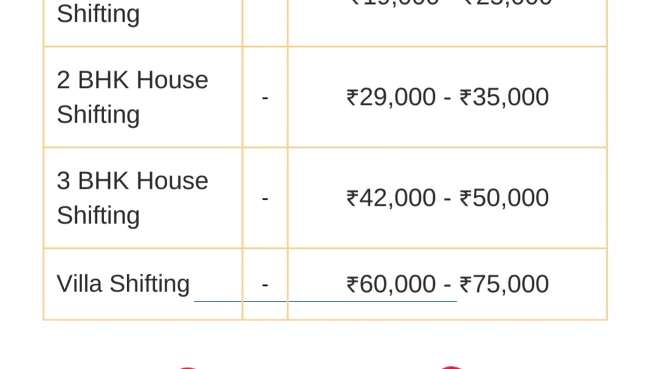 Packers and movers from Delhi to Mumbai