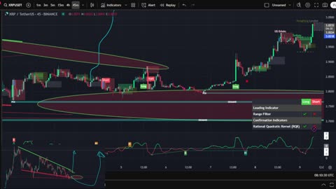 🚀 XRP LIVE SIGNALS & TRADING PARTY 🎶✨ | Crypto Breakouts, Music & Market Moves