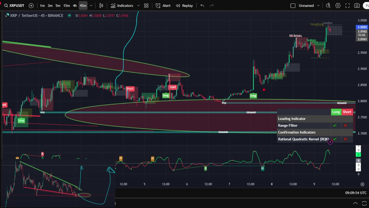 🚀 XRP LIVE SIGNALS & TRADING PARTY 🎶✨ | Crypto Breakouts, Music & Market Moves