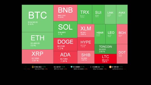 Live Coin Price Watch!