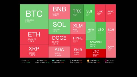 Live Coin Price Watch!