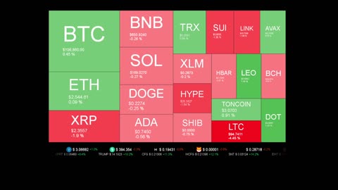 Live Coin Price Watch!
