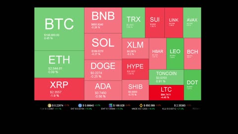 Live Coin Price Watch!
