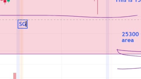 Pre Market Analysis