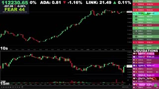 🔴 Bitcoin LIVE Chart & Liquidation Watch