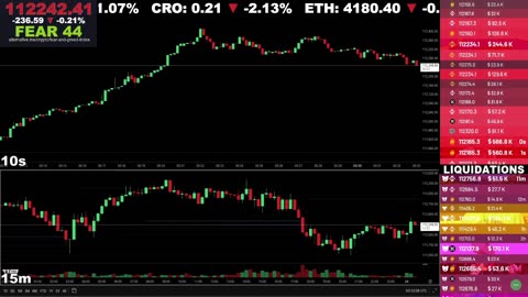 🔴 Bitcoin LIVE Chart & Liquidation Watch