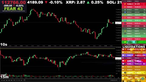 🔴 Bitcoin LIVE Chart & Liquidation Watch