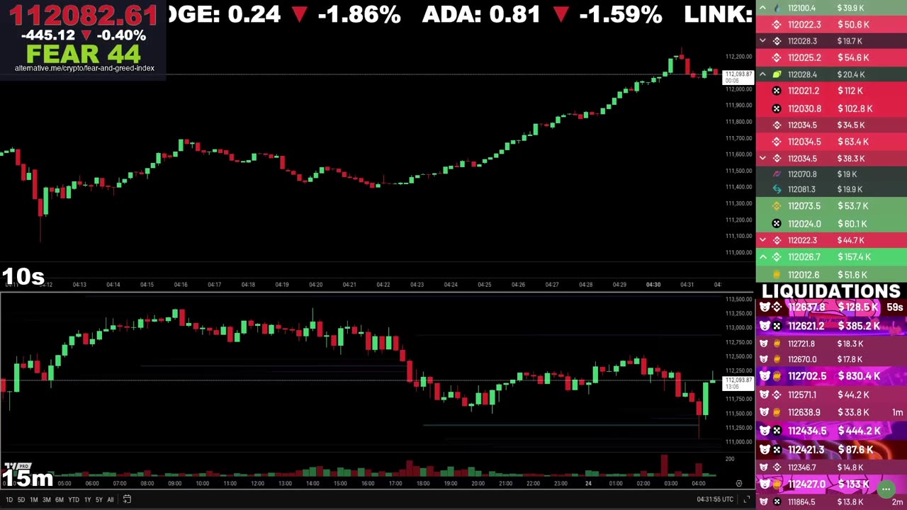 🔴 Bitcoin LIVE Chart & Liquidation Watch