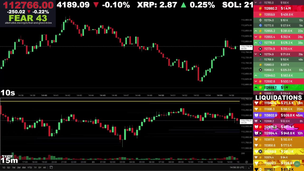 🔴 Bitcoin LIVE Chart & Liquidation Watch