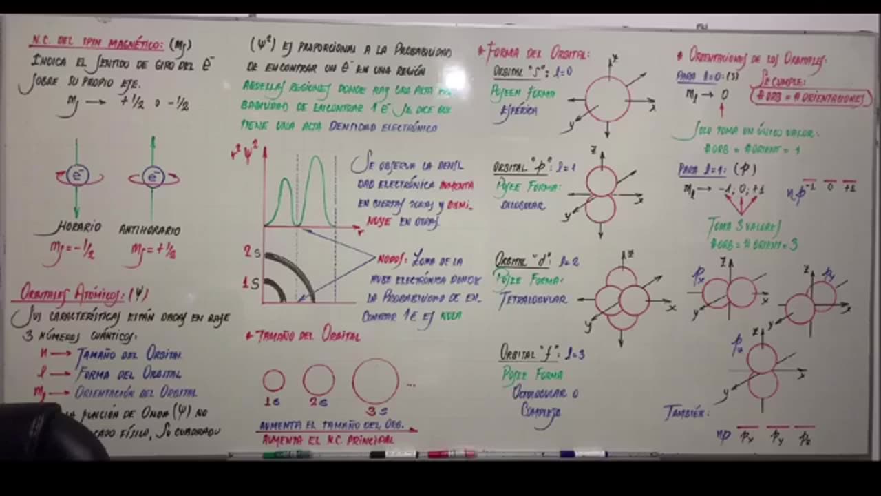 EXCLUSIVA UNI SEMESTRAL | Semana 04 | Química S2
