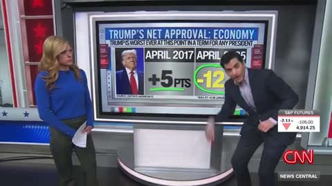A political loser for Donald Trump’: Harry Enten on voters’ approval of tariffs