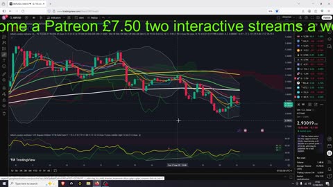 Crypto Bullish or Bearish