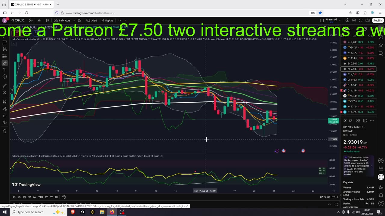 Crypto Bullish or Bearish