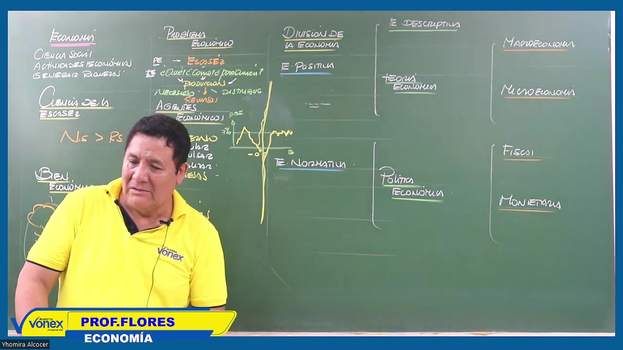 VONEX SEMESTRAL 2024 | Semana 01 | Economía