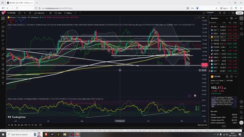 Altseason As Expected