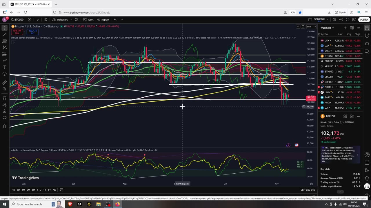 Altseason As Expected