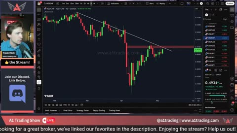 Trading GOLD, USDT, SPX500 & More P6