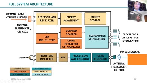IoT Course - Invited Seminar - Intra-body Communications Northeastern University UBwinslab