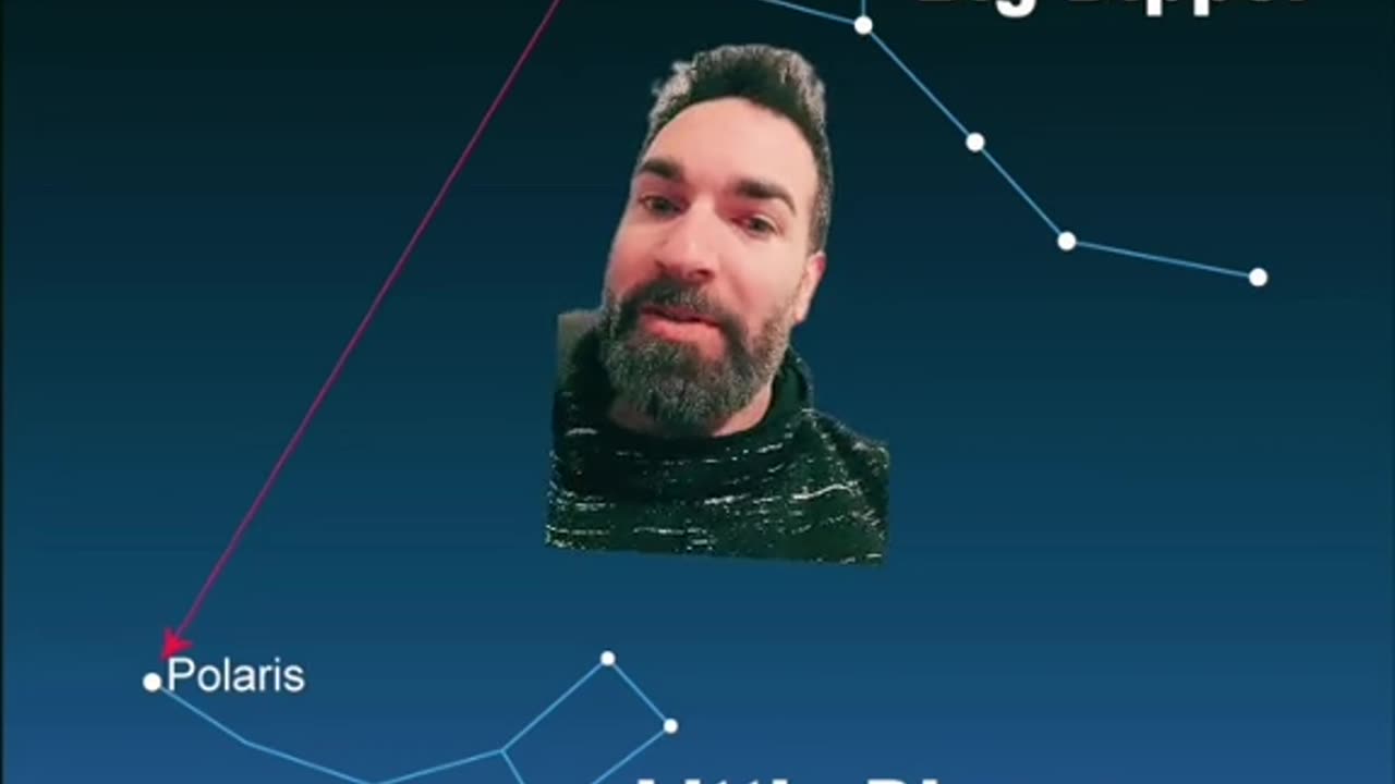 Polaris is the center of the sky