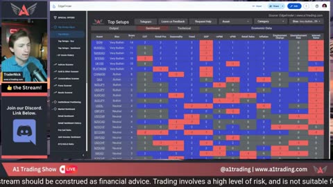 Trading GOLD, USDT, SPX500 & More P5