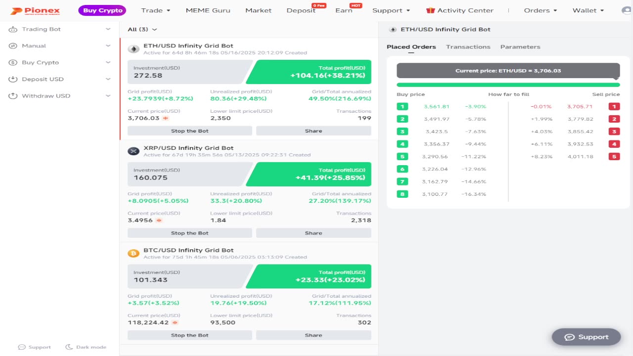 Eth USD Infinity bot 2% spacing 60days 30%ROI