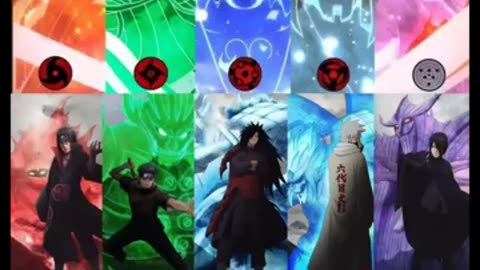 All Susanoo Uchiha User's🔥☠️