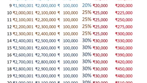 5 Things You Don't Know About Income Tax FREE Income up to 12 Lacs