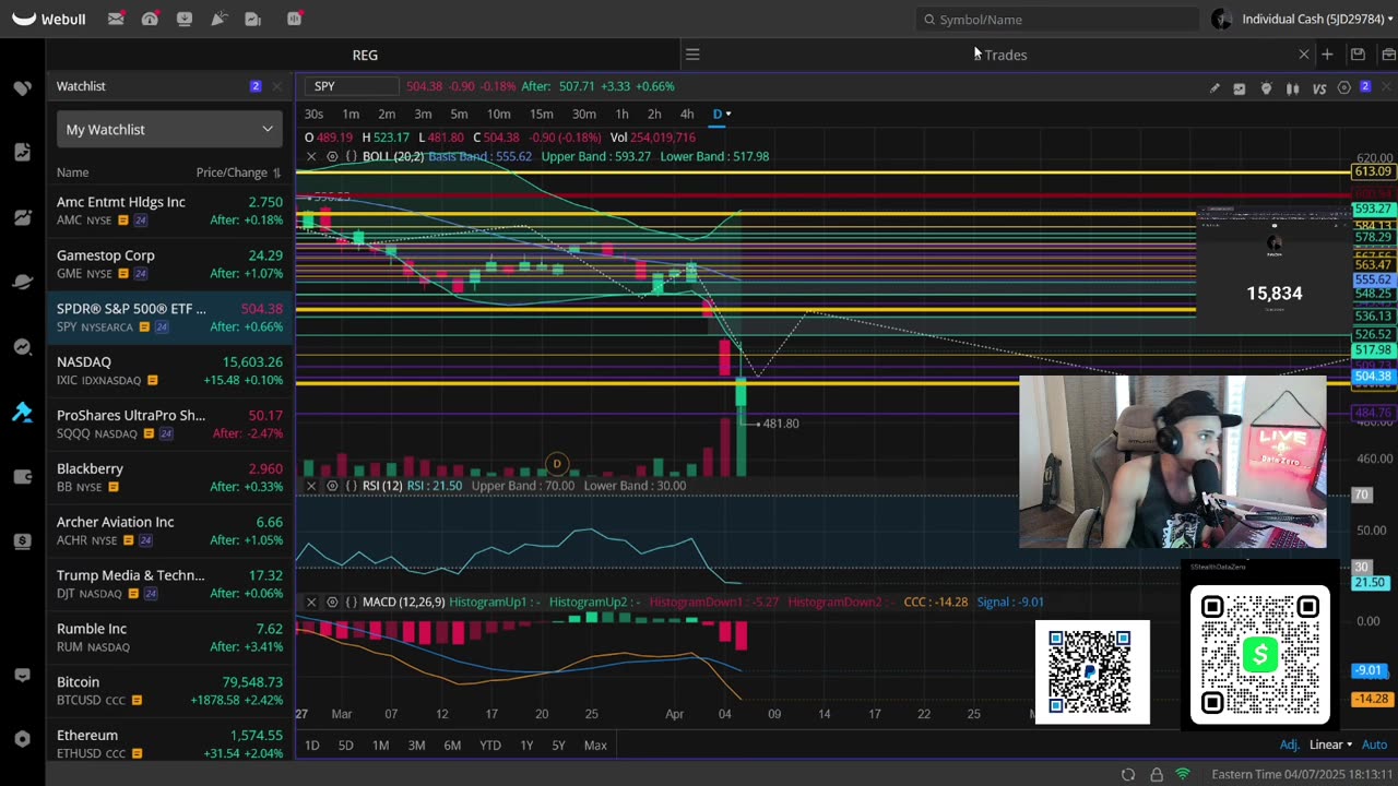 ("ATTENTION!") I FOUND A BULLISH SUPRISE FOR AMC & GME STOCK!