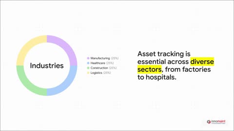 The Future of Asset Tracking Cloud, IoT and Beyond