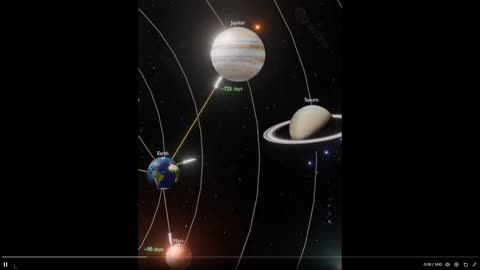 Guess How long starship would take to other planets in our solar system